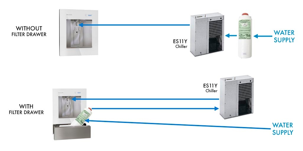 EZH2O LIV Pro Waterway Diagram